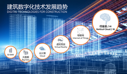 建筑業大咖“云”集，引航BIM時代數字化之路——建設集團的轉型與實踐